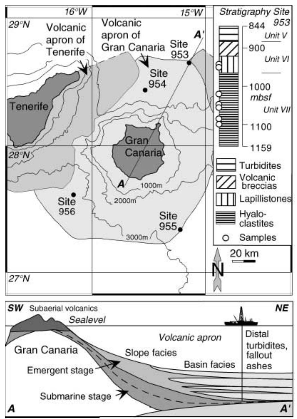 Simplified bathymetric map of the volcanic apron around gran