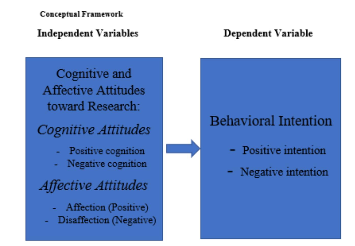 (PDF) The Attitude of Graduate students toward Research and their ...