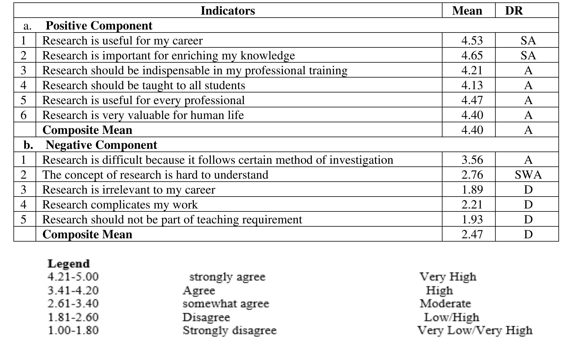 (PDF) The Attitude of Graduate students toward Research and their ...