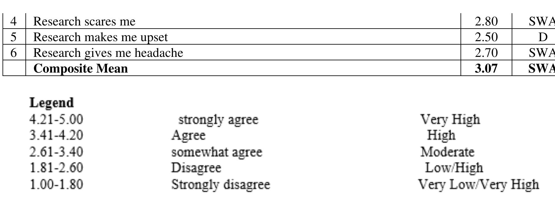 (PDF) The Attitude of Graduate students toward Research and their ...