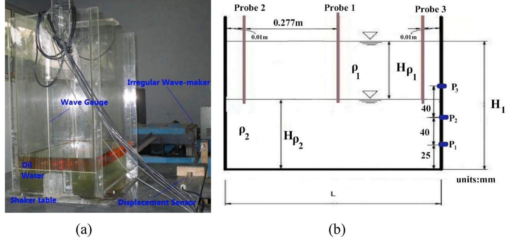 Fig. 1. Test rig and diagram of the tank containing two immiscible fluids: (a) Photograph, (b) layout of the sensors.  To follow the fluid motion in relation to the mesh motion, it is conventional in most cases to couple the mesh motion to the fluid mo- tion normal to the surface. The coupling is not done in the tangential  For solving the unsteady flow, it is noted that the time item should be added to Equation (8). Also, all the mentioned formulations are already implanted within this software. 