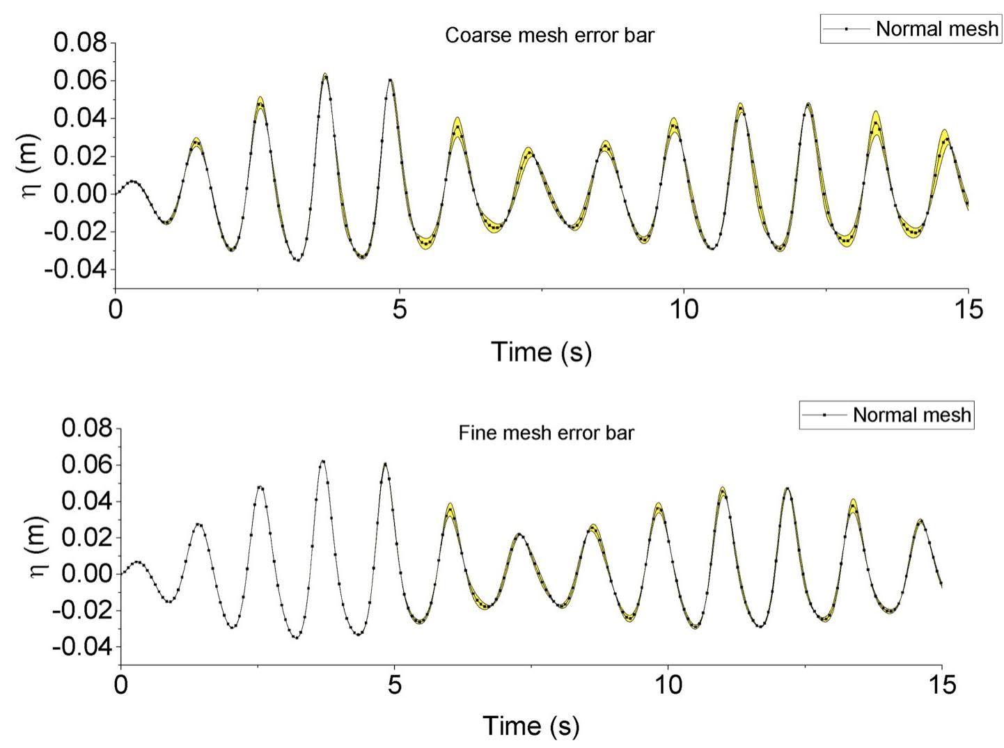 This is added to ensure that there are no constraint forces acting on 