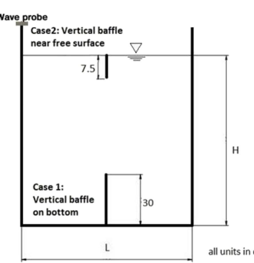 Fig. 8. Two-dimensional rectangular tanks with different vertical baffles. 