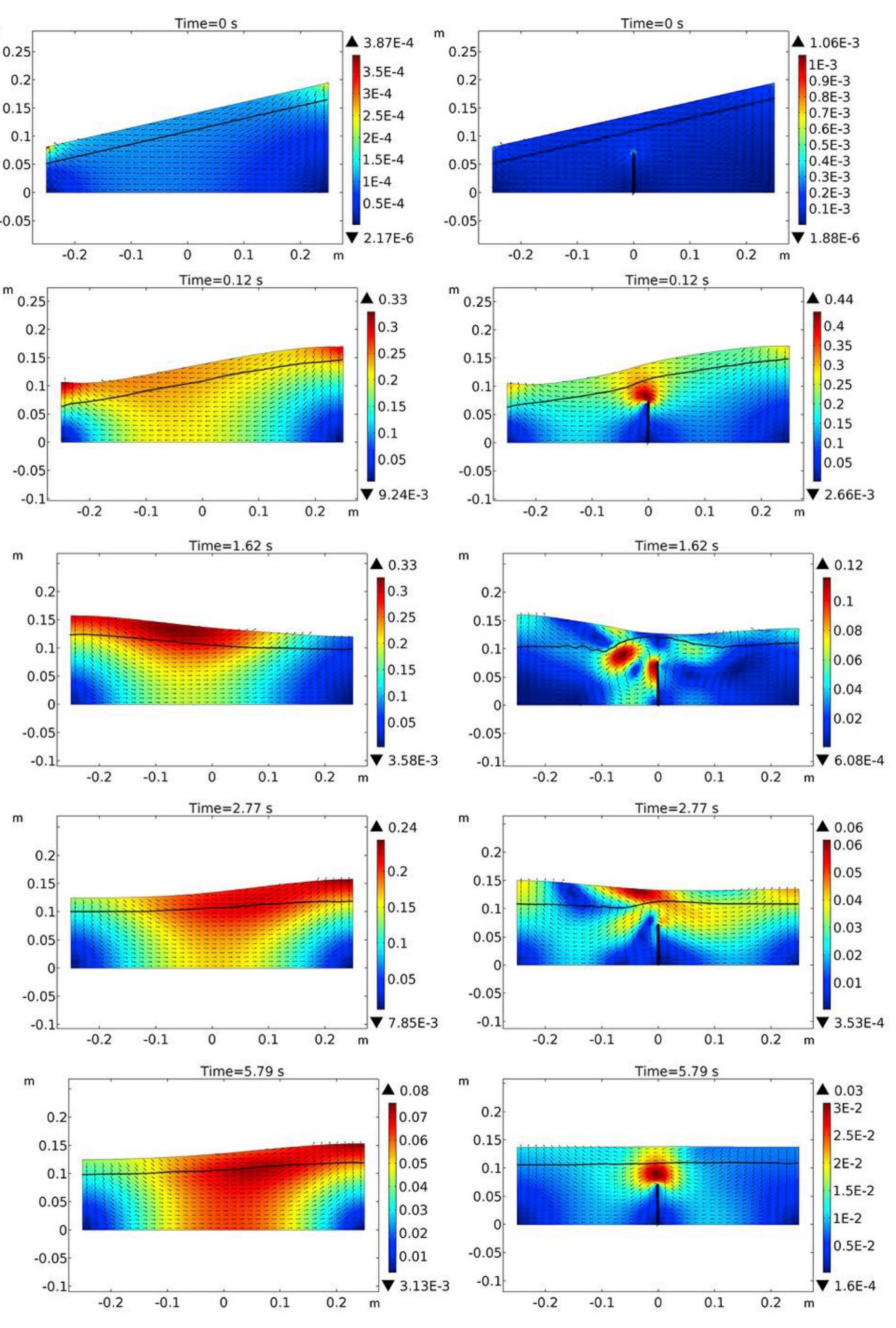 Fig. 24. Velocity profile for seiche initiated sloshing under inclination angle setup of Hz = 0.165m for unbaffled and baffled tank 
