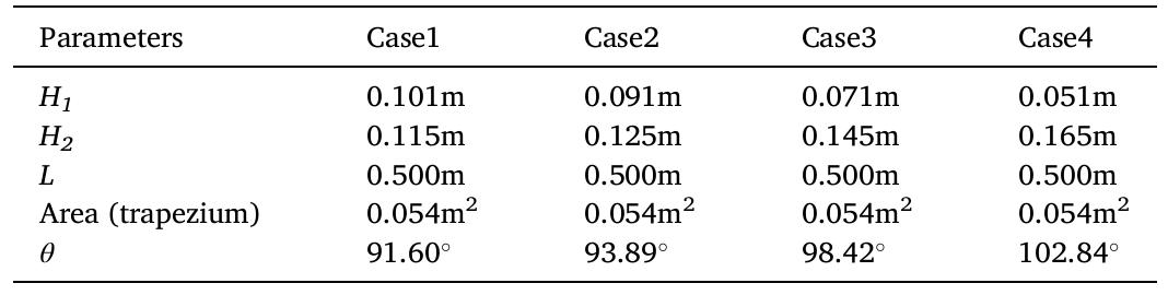 Computational fluid domain initial parameters.  Table 2 