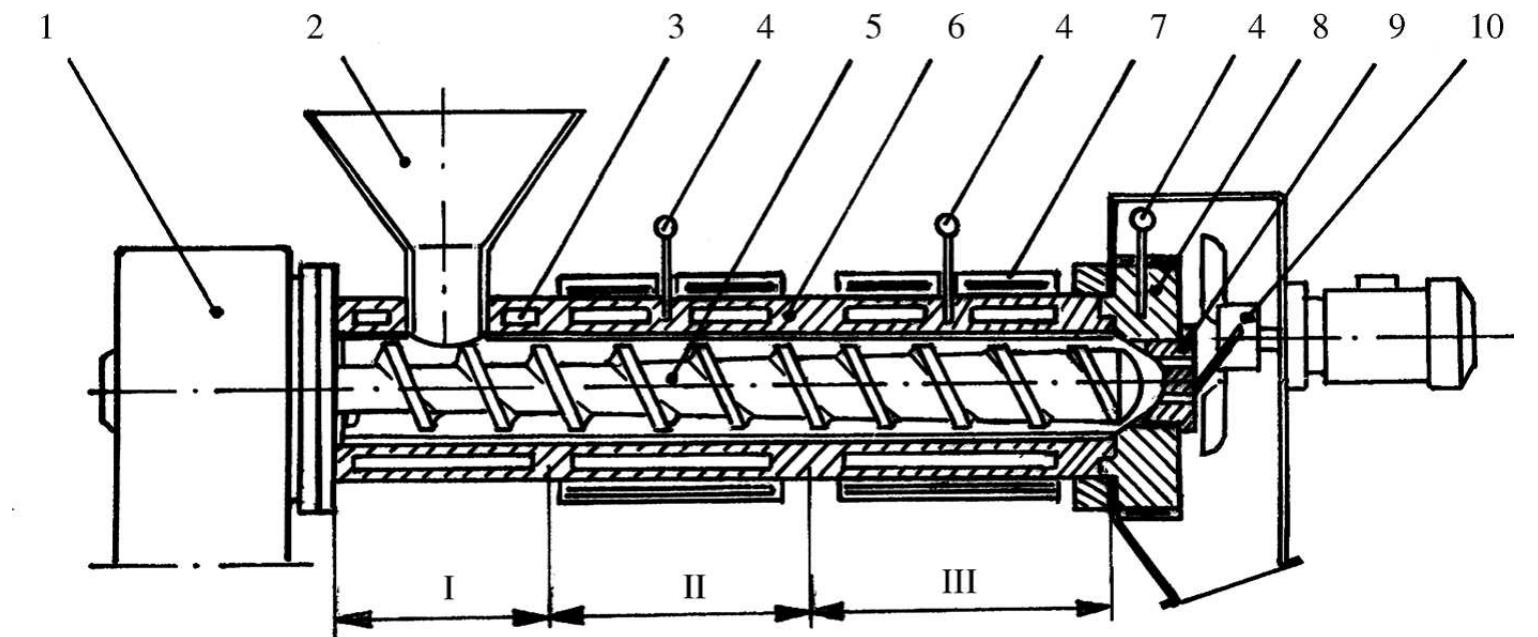 (PDF) Extrusion cooking technology: Principal mechanism and effect on ...