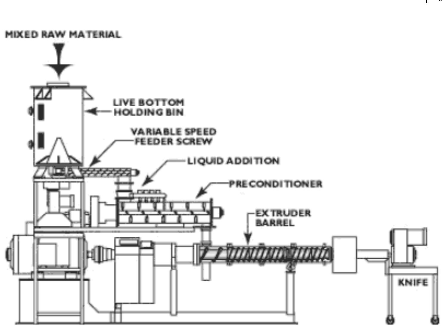 (PDF) Extrusion cooking technology: Principal mechanism and effect on ...