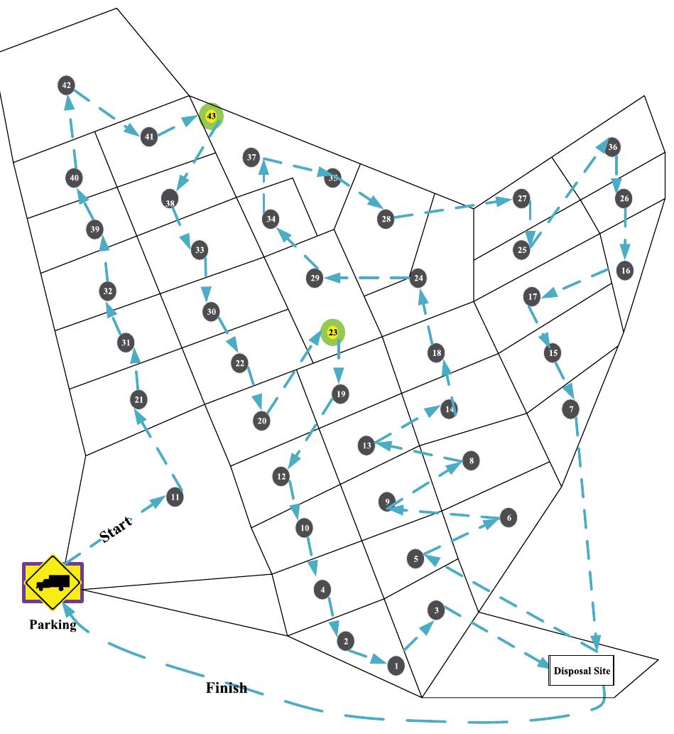 (PDF) Developing an applied algorithm for multi-trip vehicle routing ...