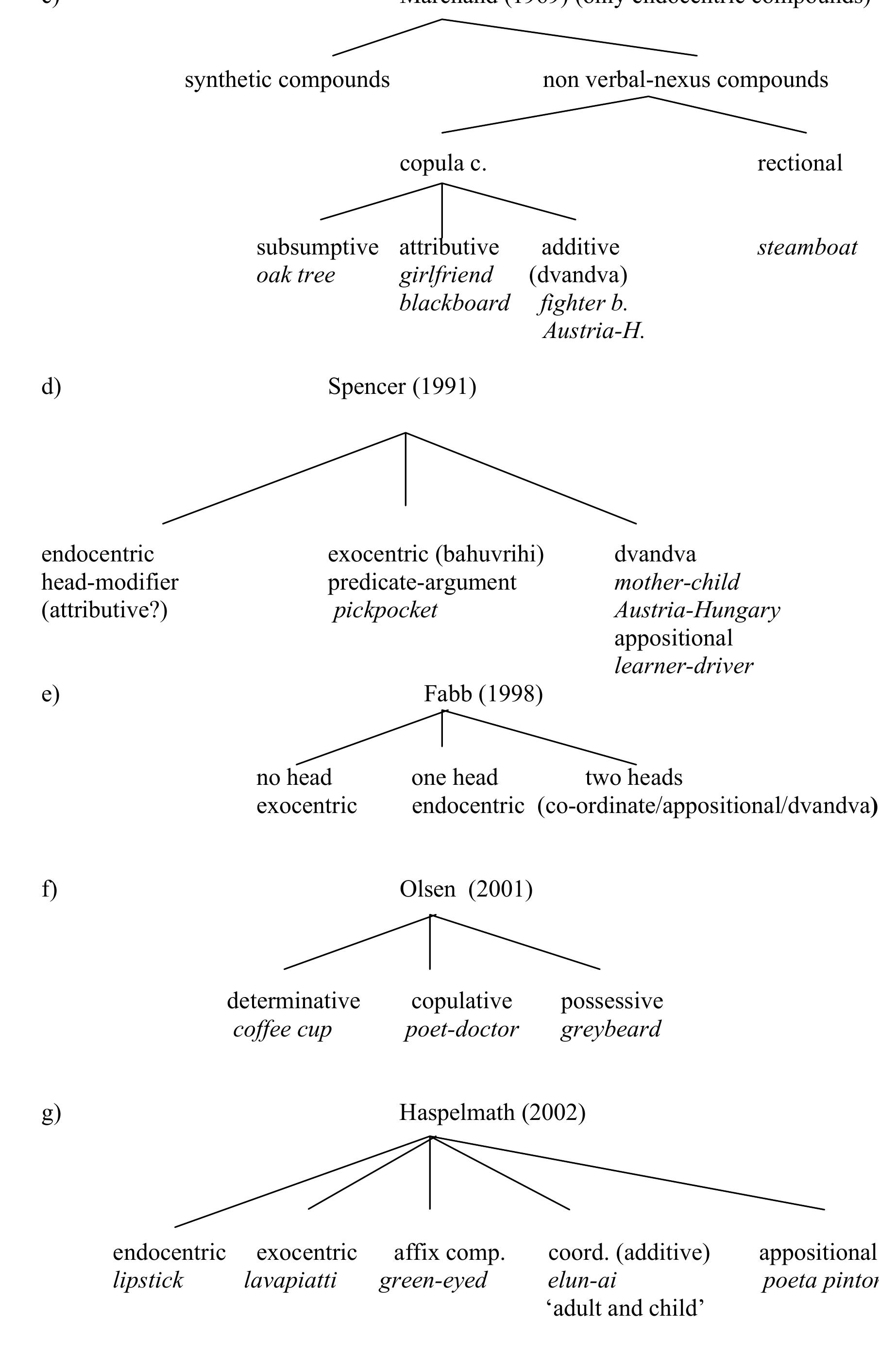 (PDF) The Classification of Compounds