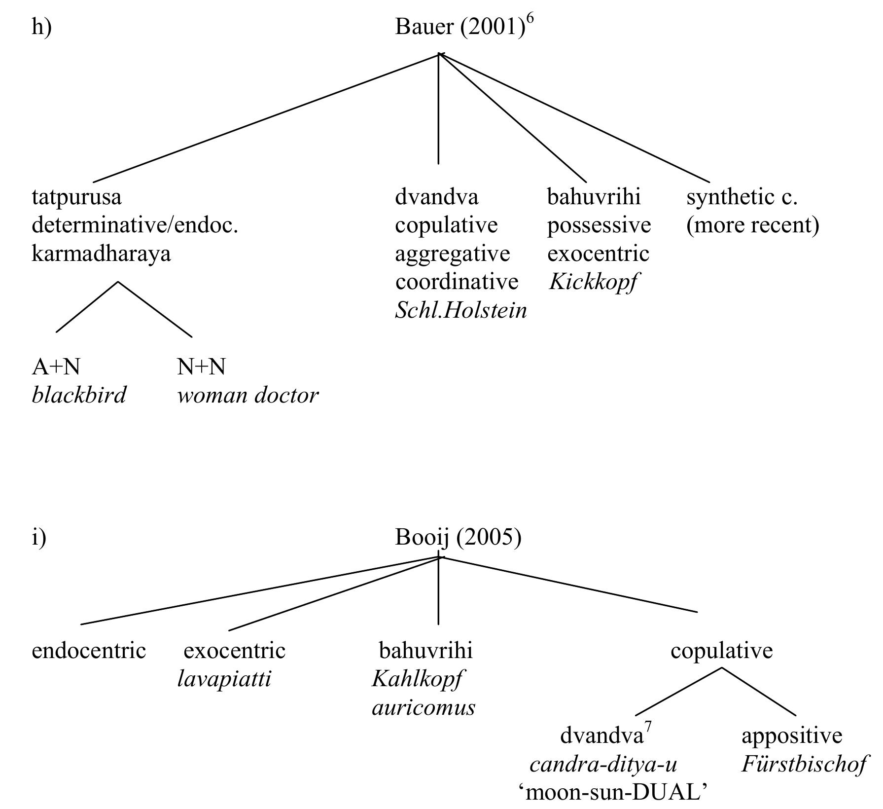 (PDF) The Classification of Compounds
