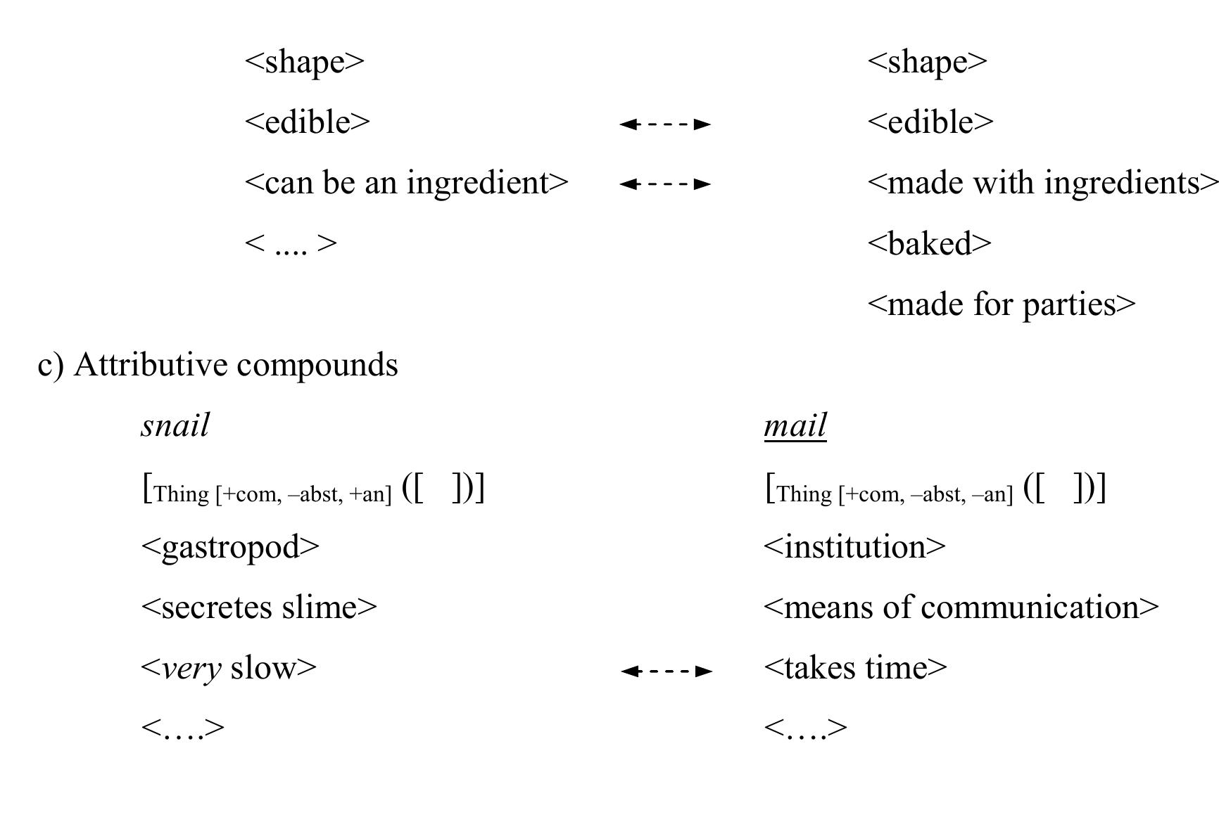 (PDF) The Classification of Compounds