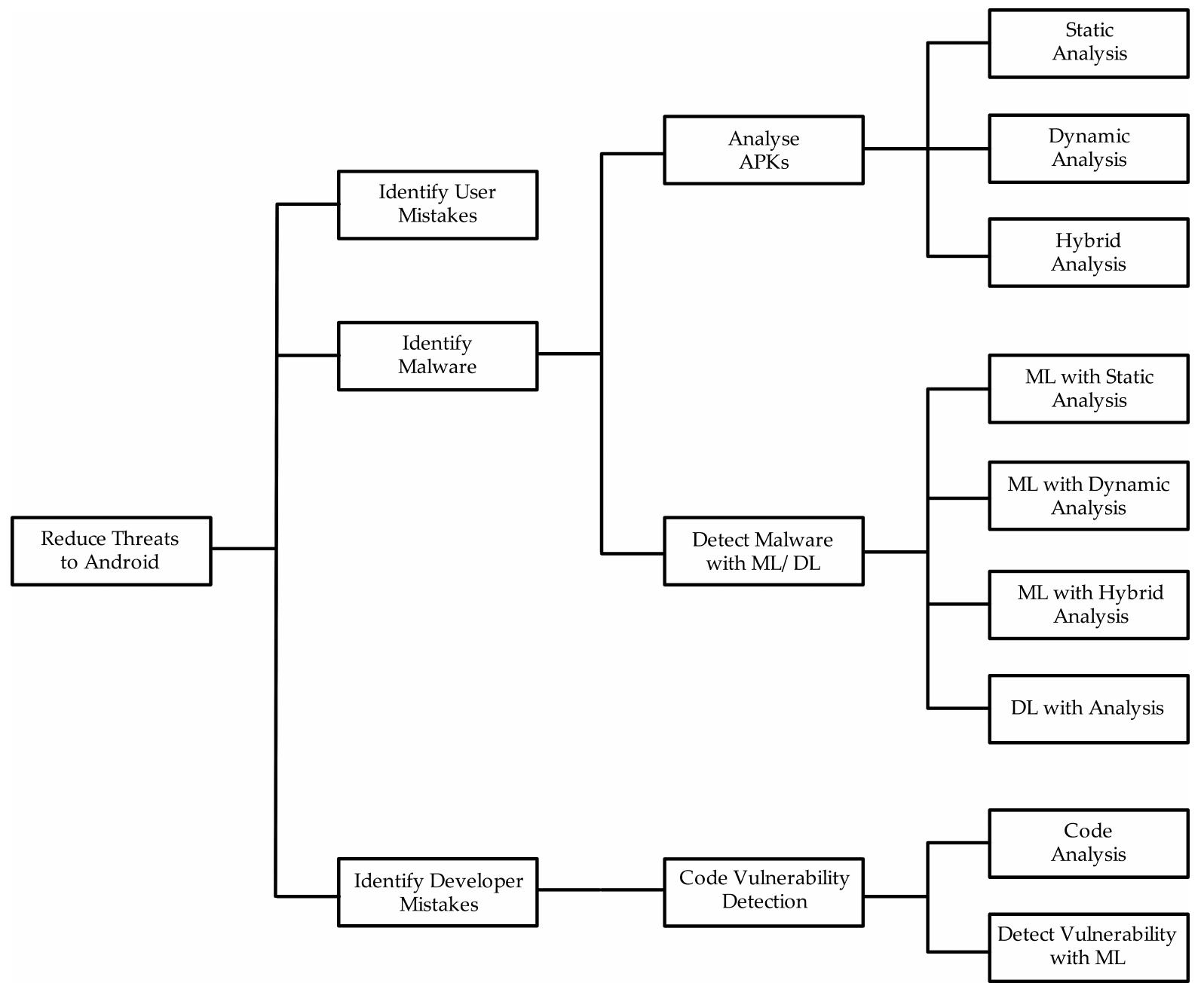 (PDF) Android Mobile Malware Detection Using Machine Learning: A ...
