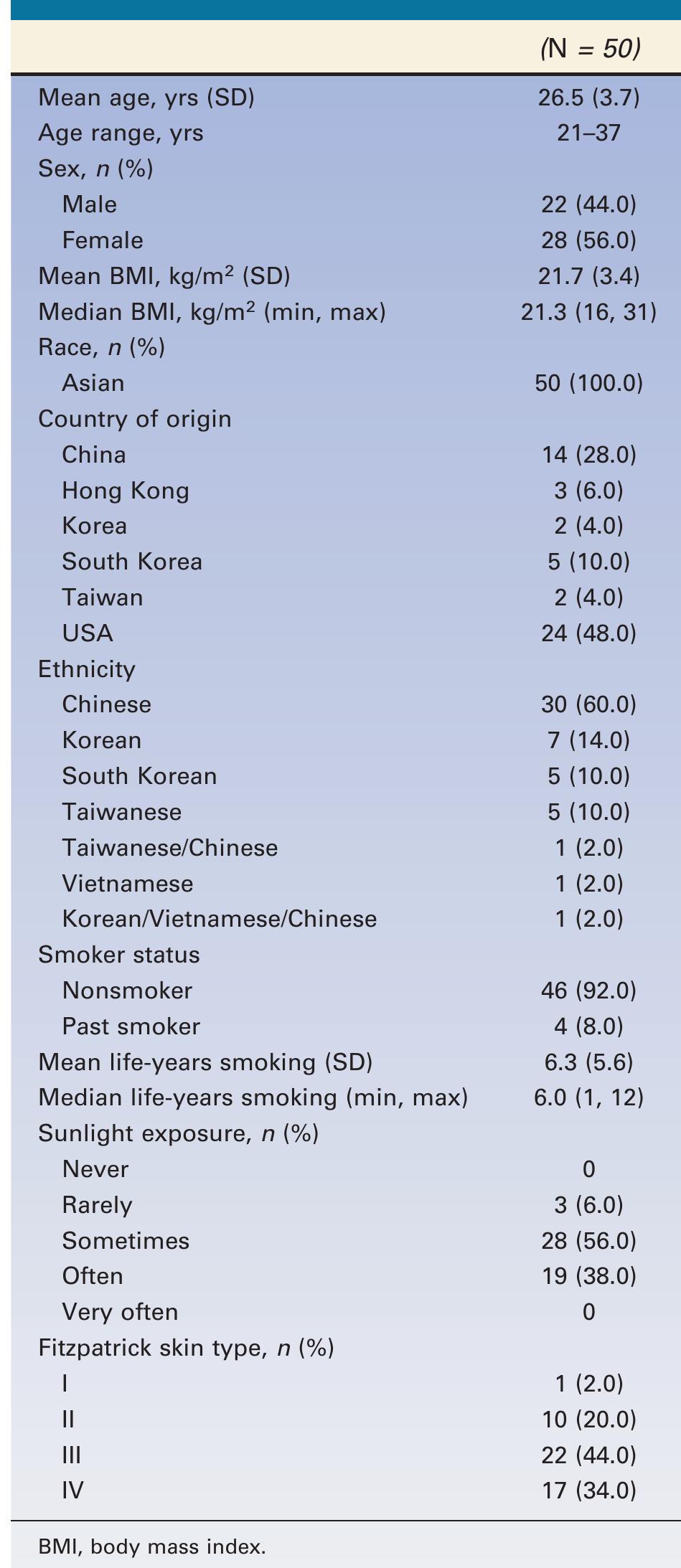 Table 1 - Validation of a Photonumeric Assessment Scale for