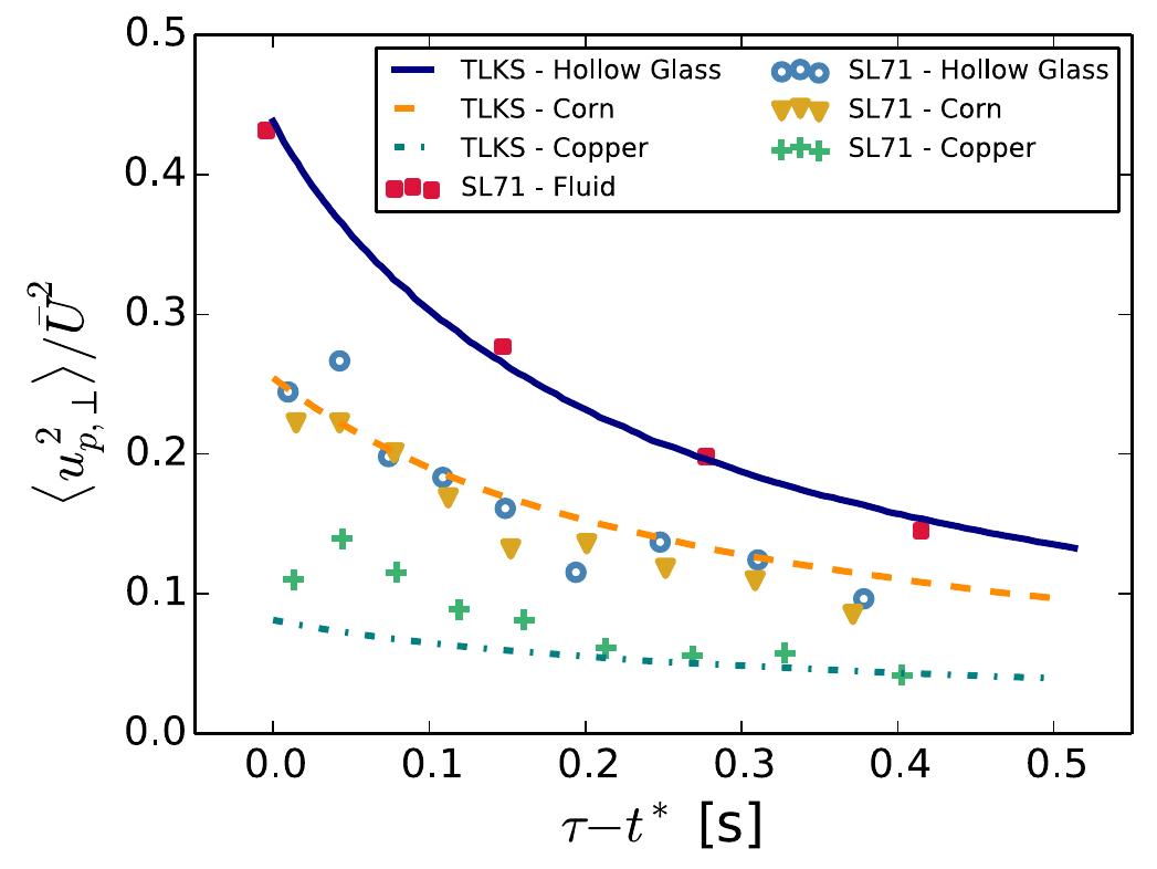Sl71 (PDF) Target Lagrangian kinematic simulation for particle-laden flows