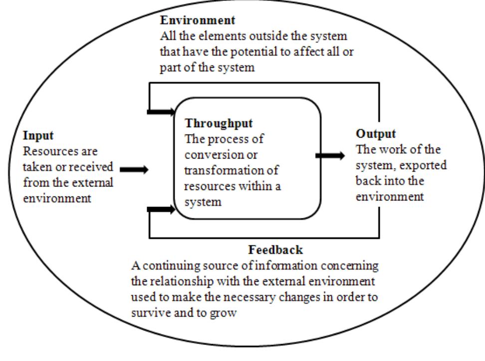Systems Theory