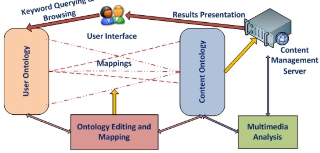 The conceptual flow of the papyrus dl is depicted in fig. 1.