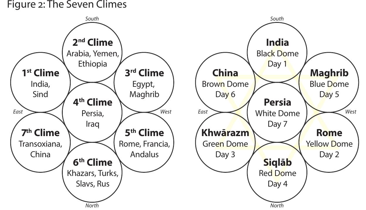 Solomon Reflect On the left is a typical al-birani schematic map of the
