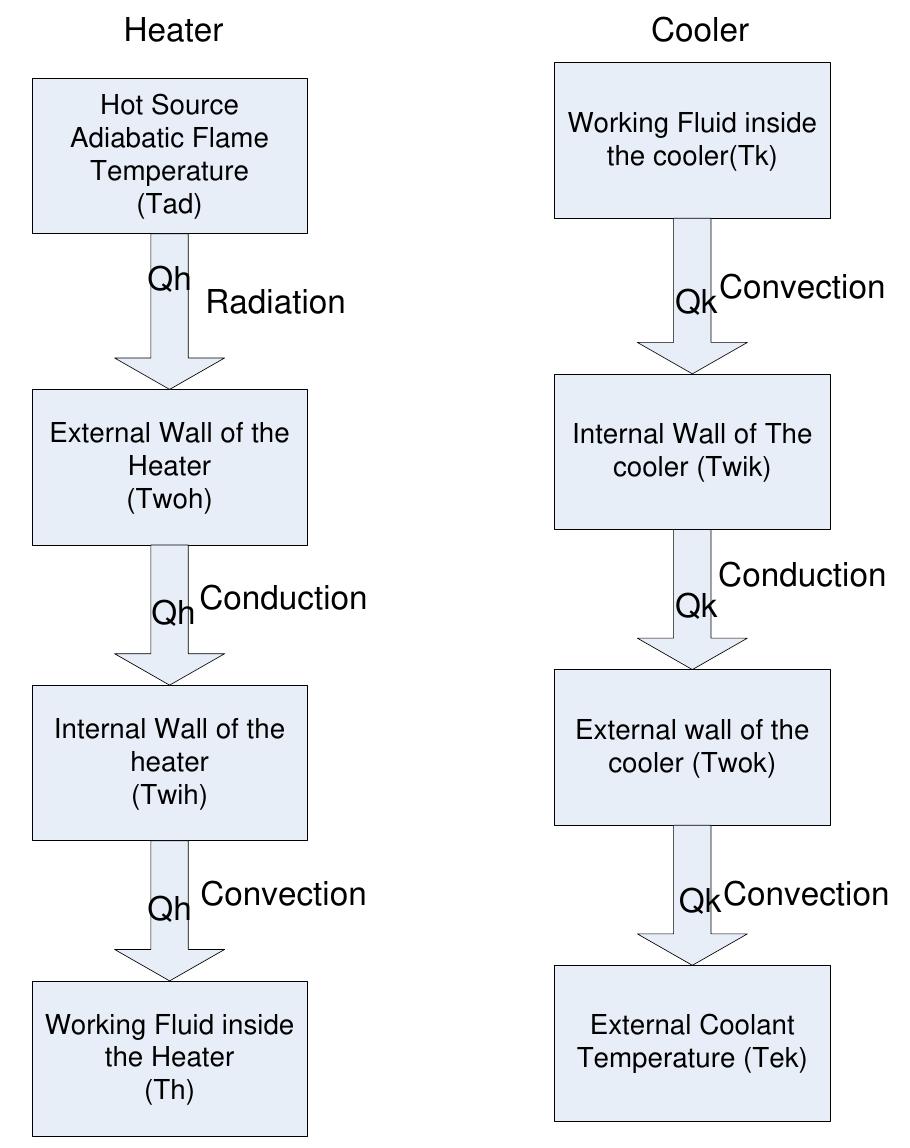 7: schematic of the heat flow in the heat exchangers
