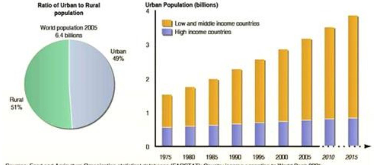 (PDF) GIS and Remote Sensing in Urban Development Planning: Issues and ...