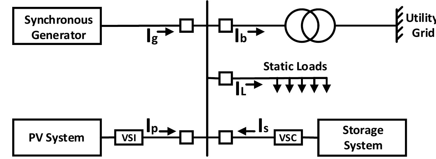 Figure 1 - from Effect of Spraying with Different Levels of