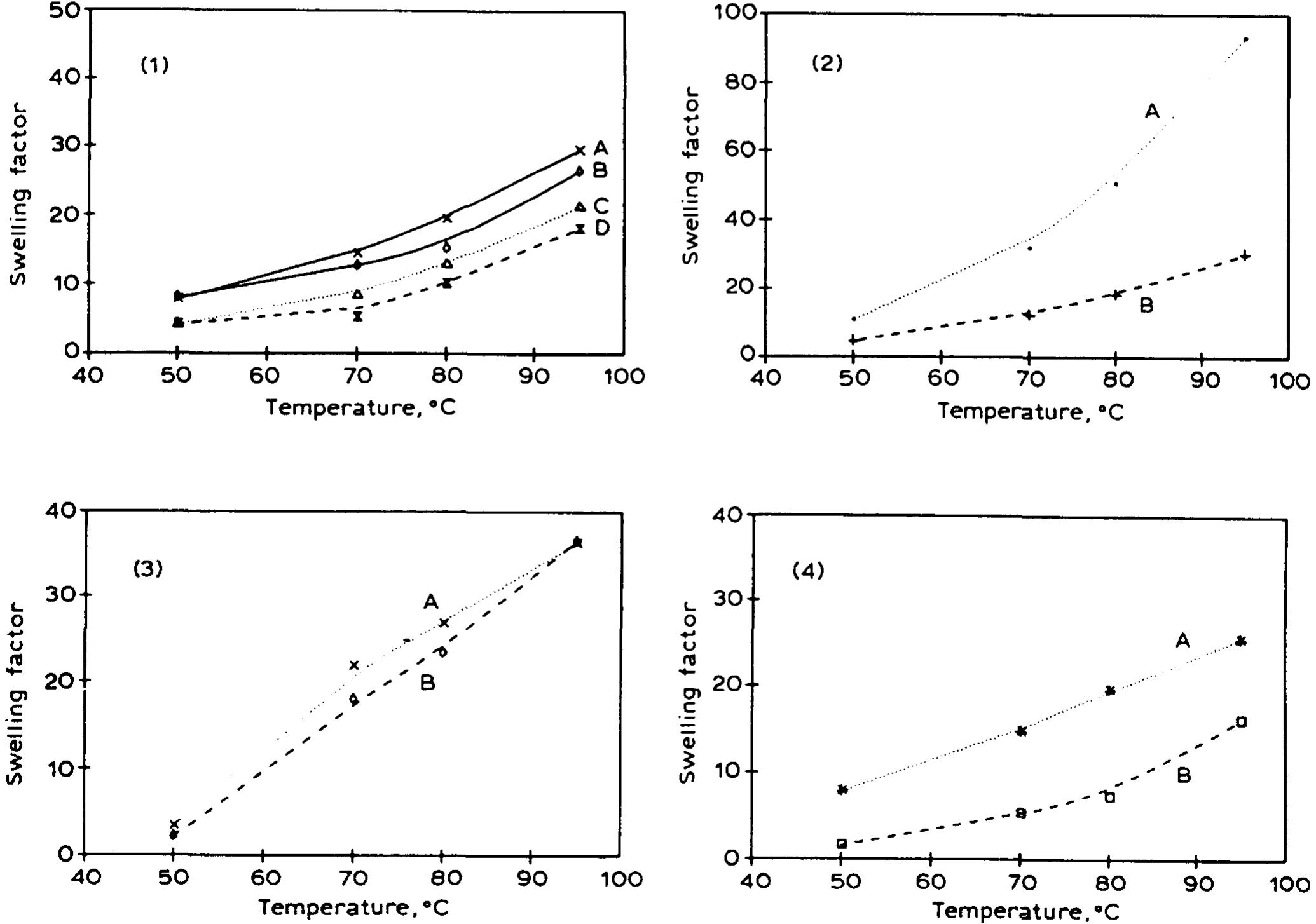 (PDF) Effect of defatting on starch structure and physicochemical ...