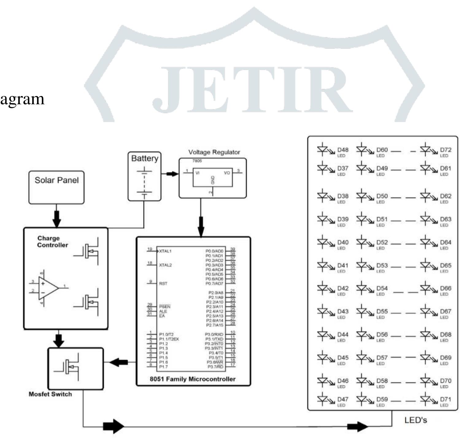 1 block diagram of the solar powered led streetlight with