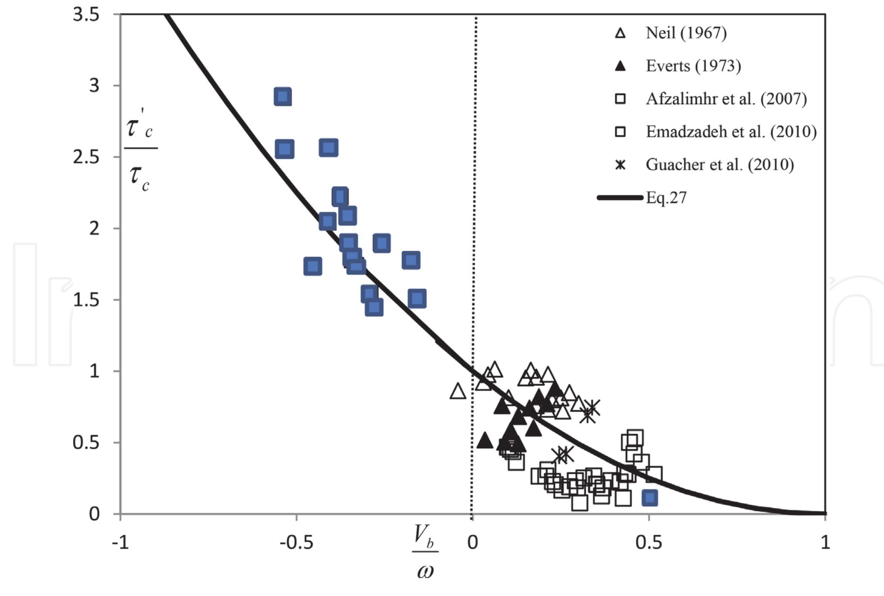 (PDF) Formulae of Sediment Transport in Steady Flows (Part 1)