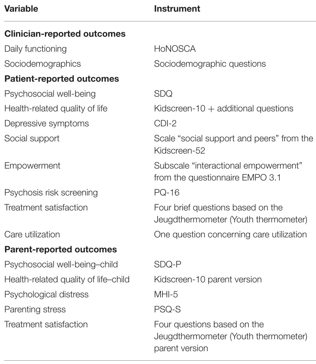 Sdq Form (PDF) The Development of a Physical Activity Barriers Questionnaire for ...