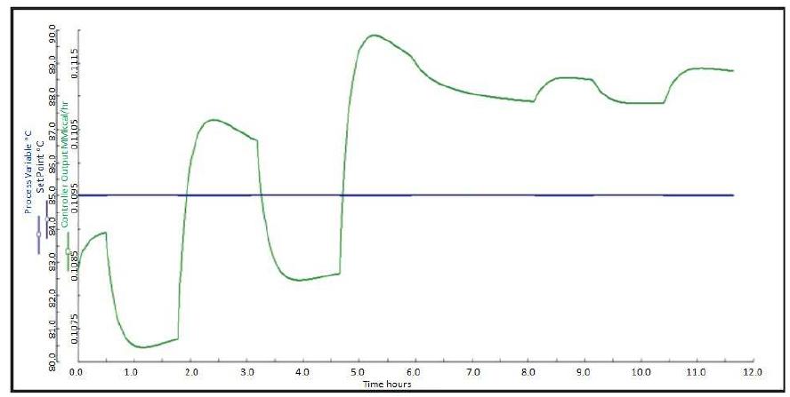 D: the test of cv4 of heat exchanger network design 5.