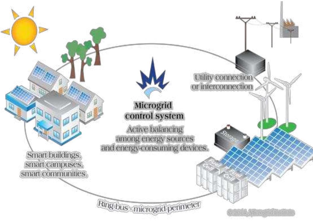 Figure 1 - Energy Management System For Electrical Vehicles