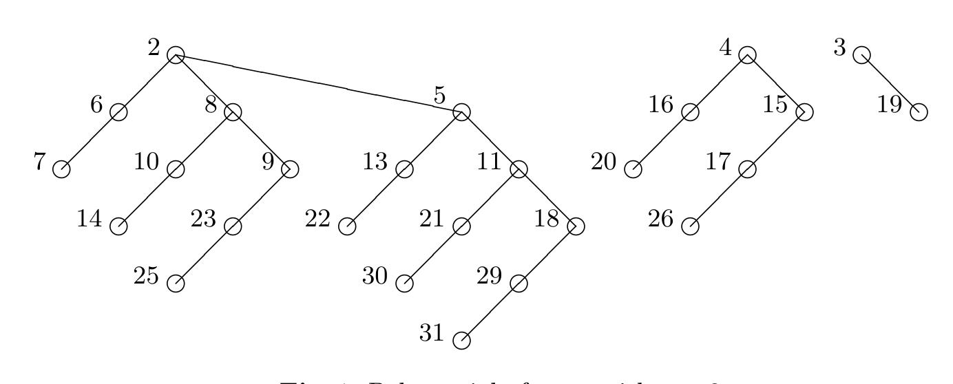 PDF) Computing and Combinatorics