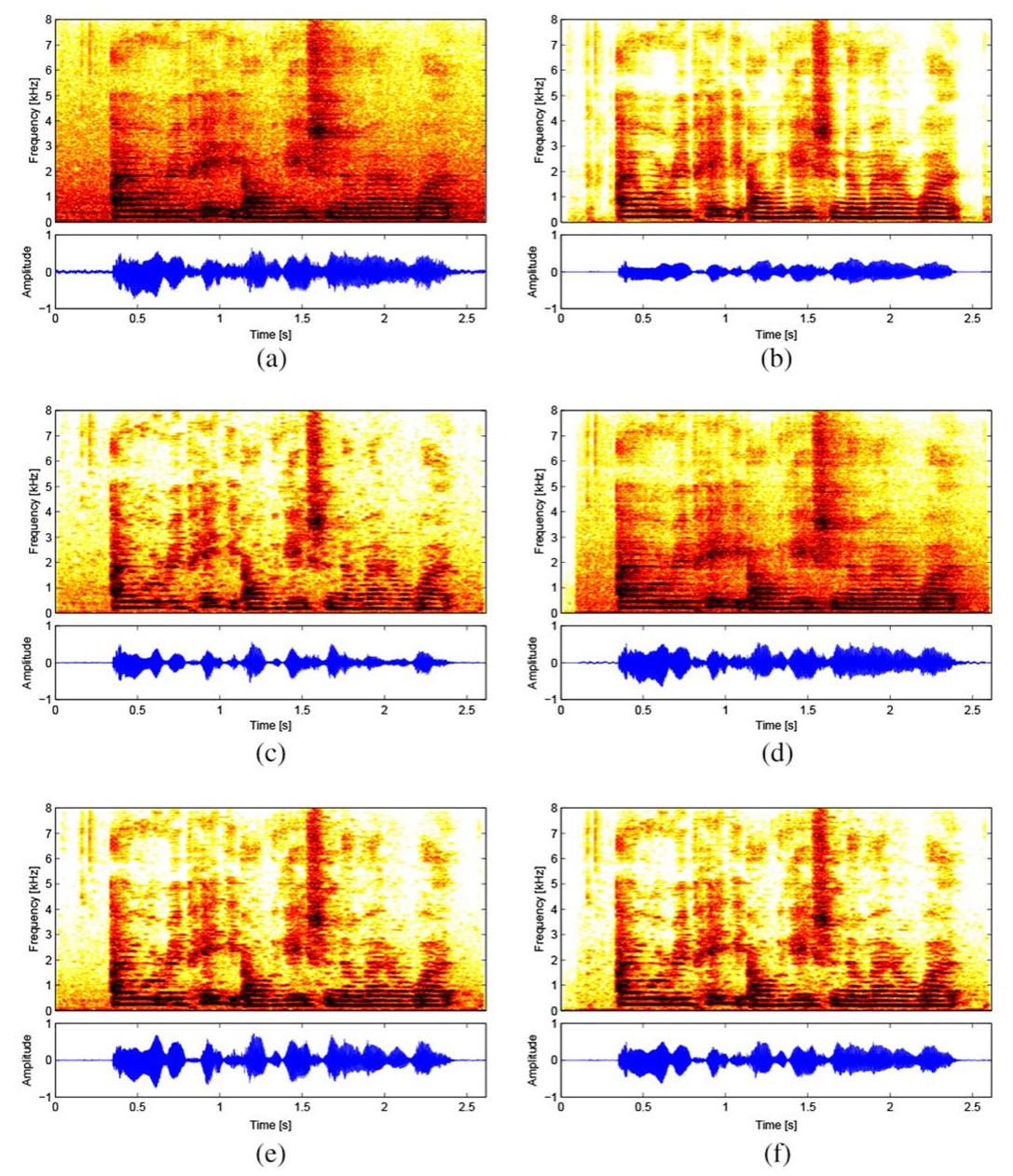 (PDF) Multi-Microphone Speech Dereverberation and Noise Reduction Using ...