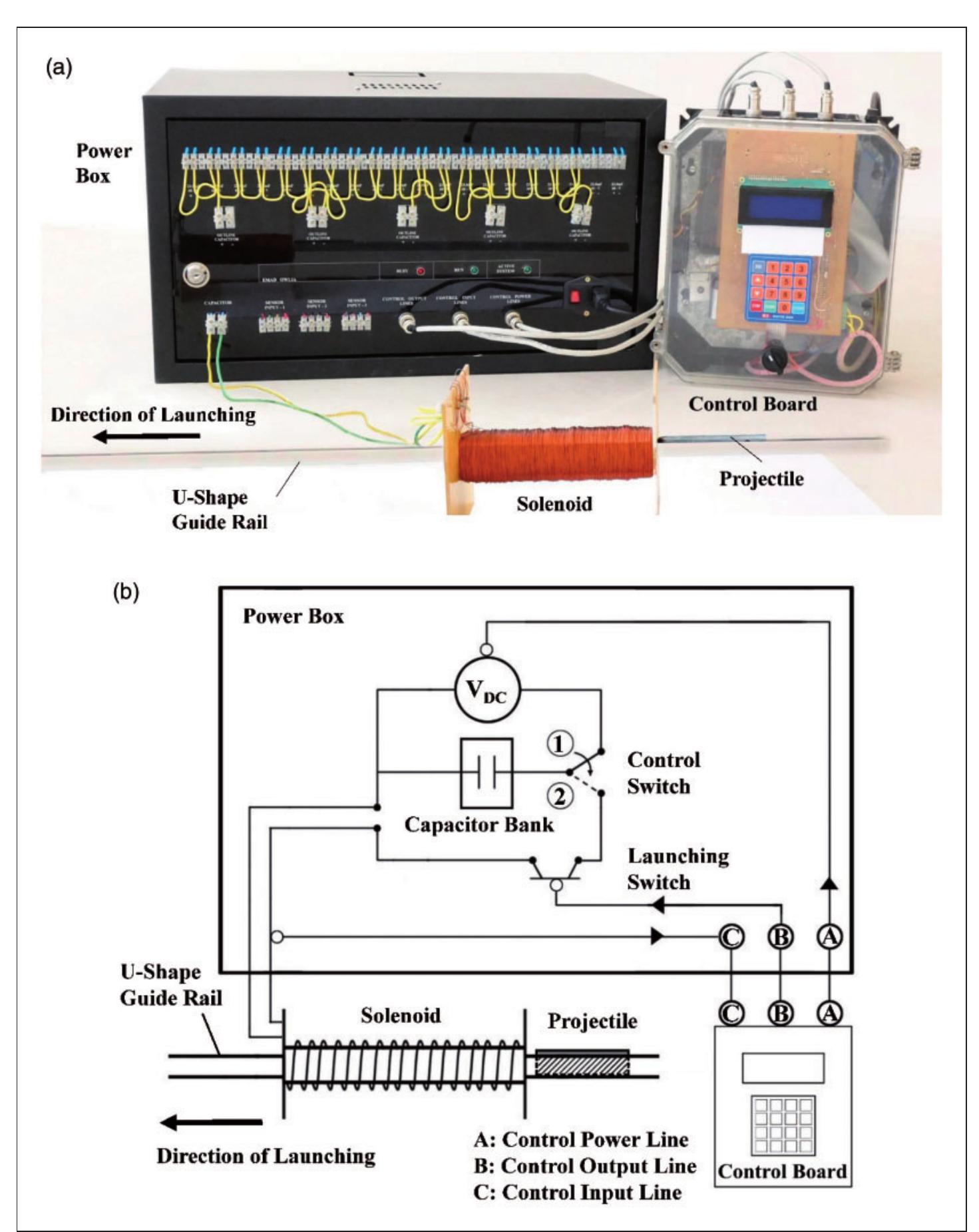 a) the principle components of the electromagnetic weft
