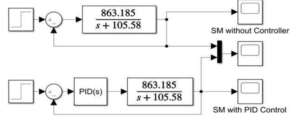 Pidc Model Language (PDF) Simulation Model of Servo Motor by Using Matlab
