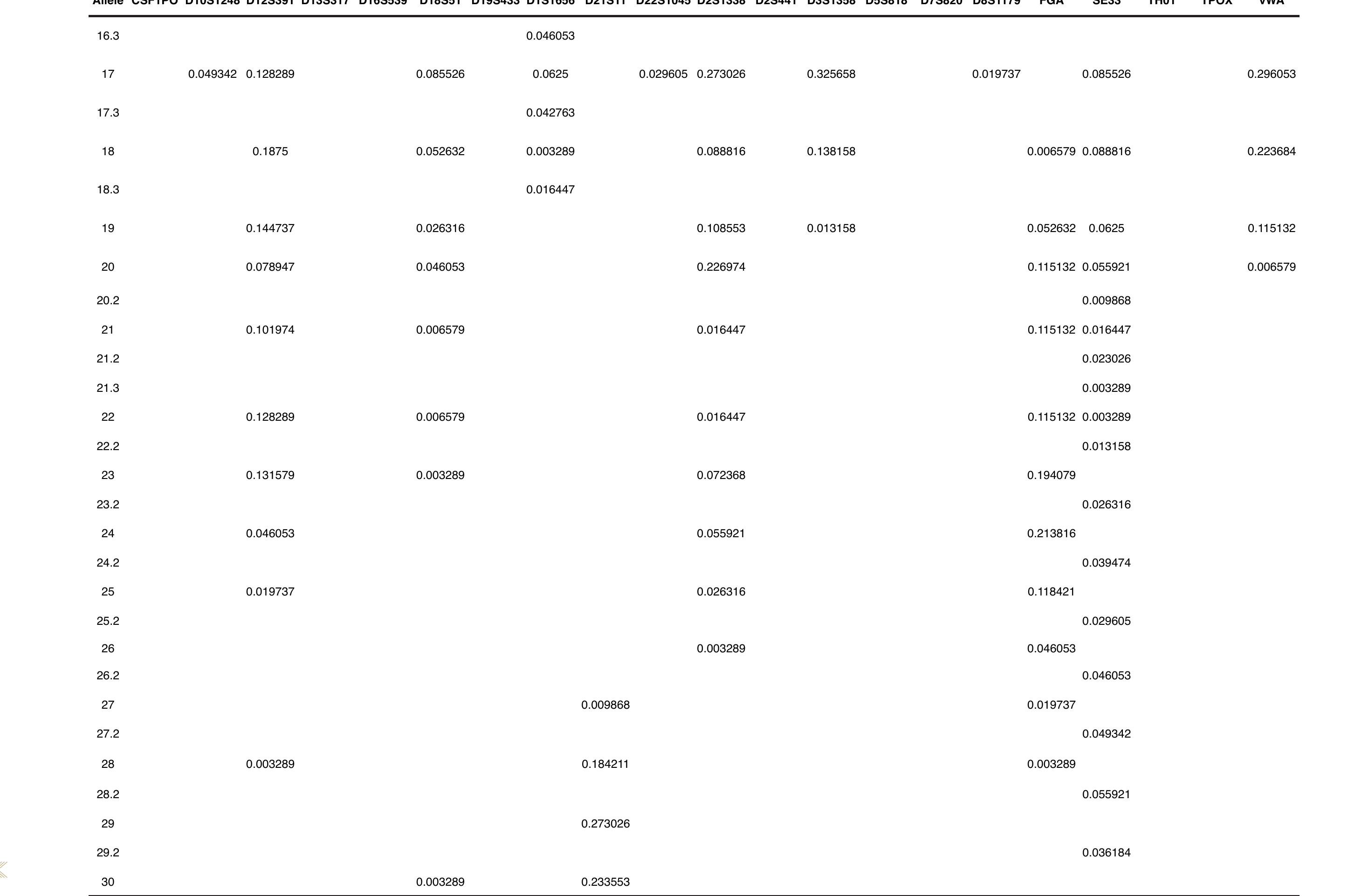 Table 1- Contd.. 