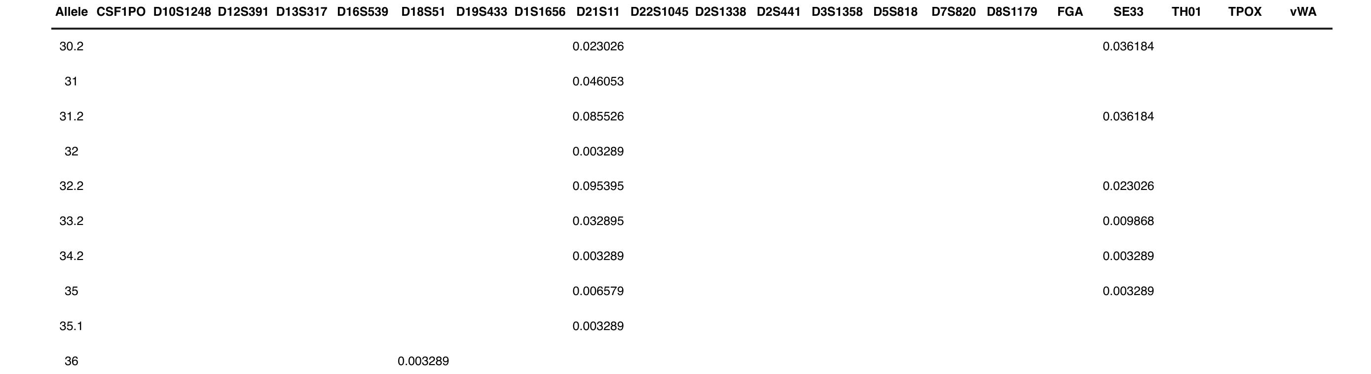 Table 1- Conid.. 