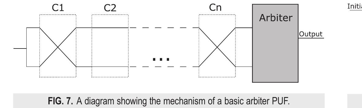 (PDF) A PUF taxonomy