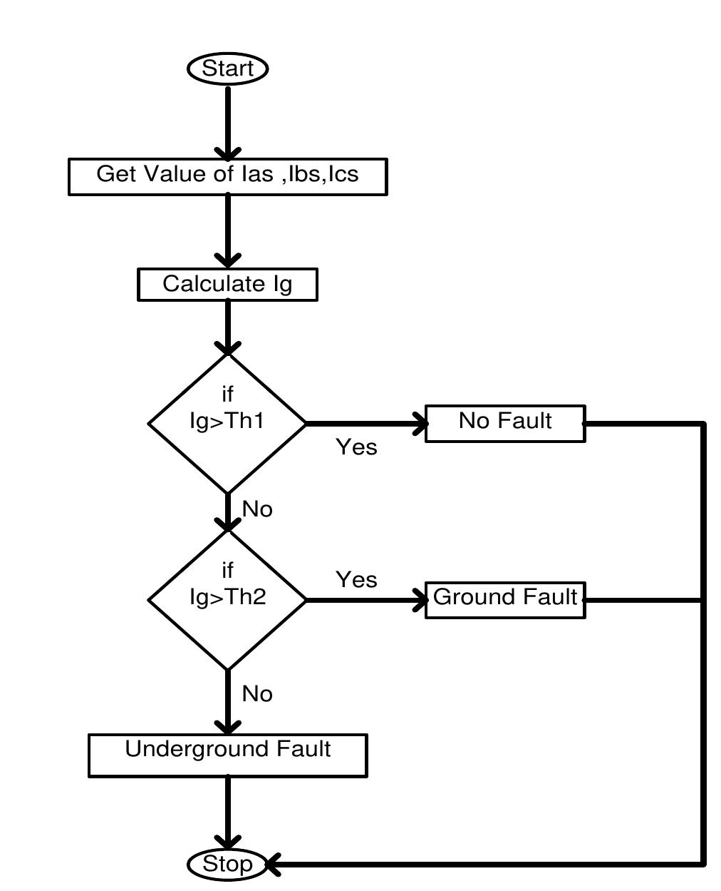Figure 4 - from Study Various Methods and Use Wavelet