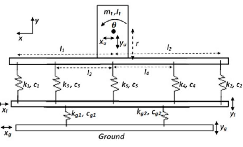 Sdof model of the isolator system for the structure