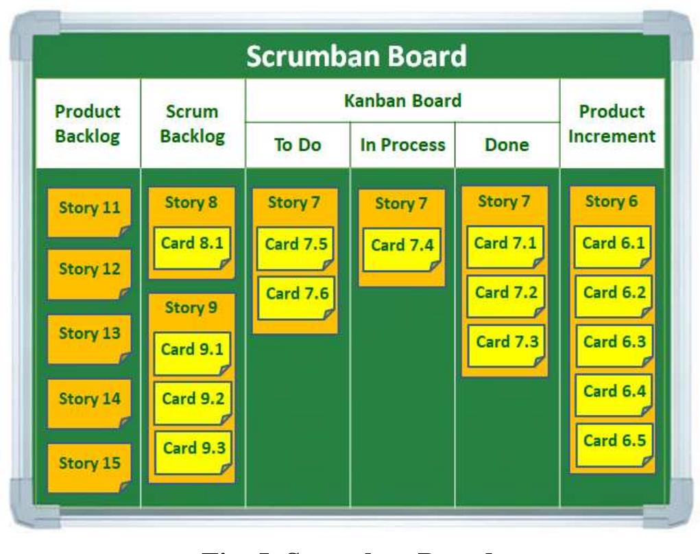 Product backlog prioritization is common process for both