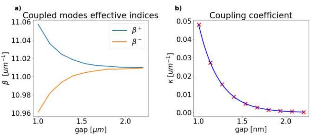 Exponential Coupling (PDF) Robust Directional Couplers for State Manipulation in Silicon ...