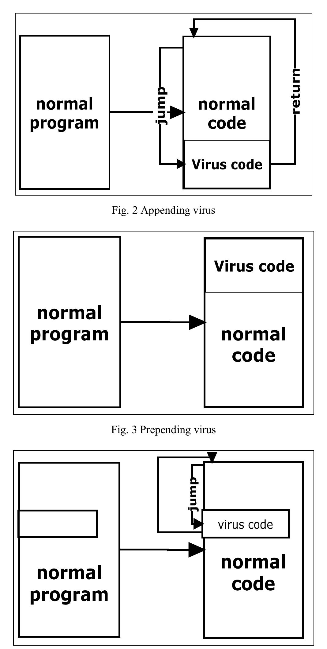 (PDF) A Comparative Study Of Virus Detection Techniques