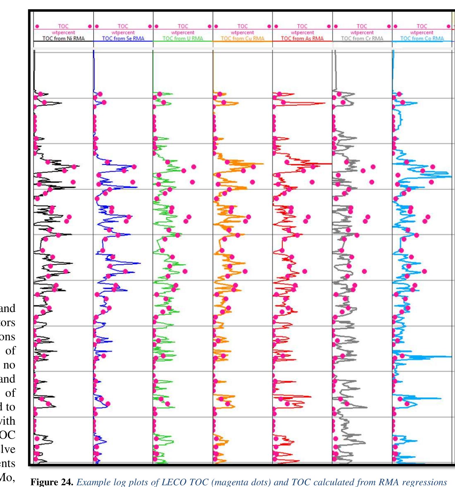 Figure 24 - from Interpretation of High Resolution XRF data