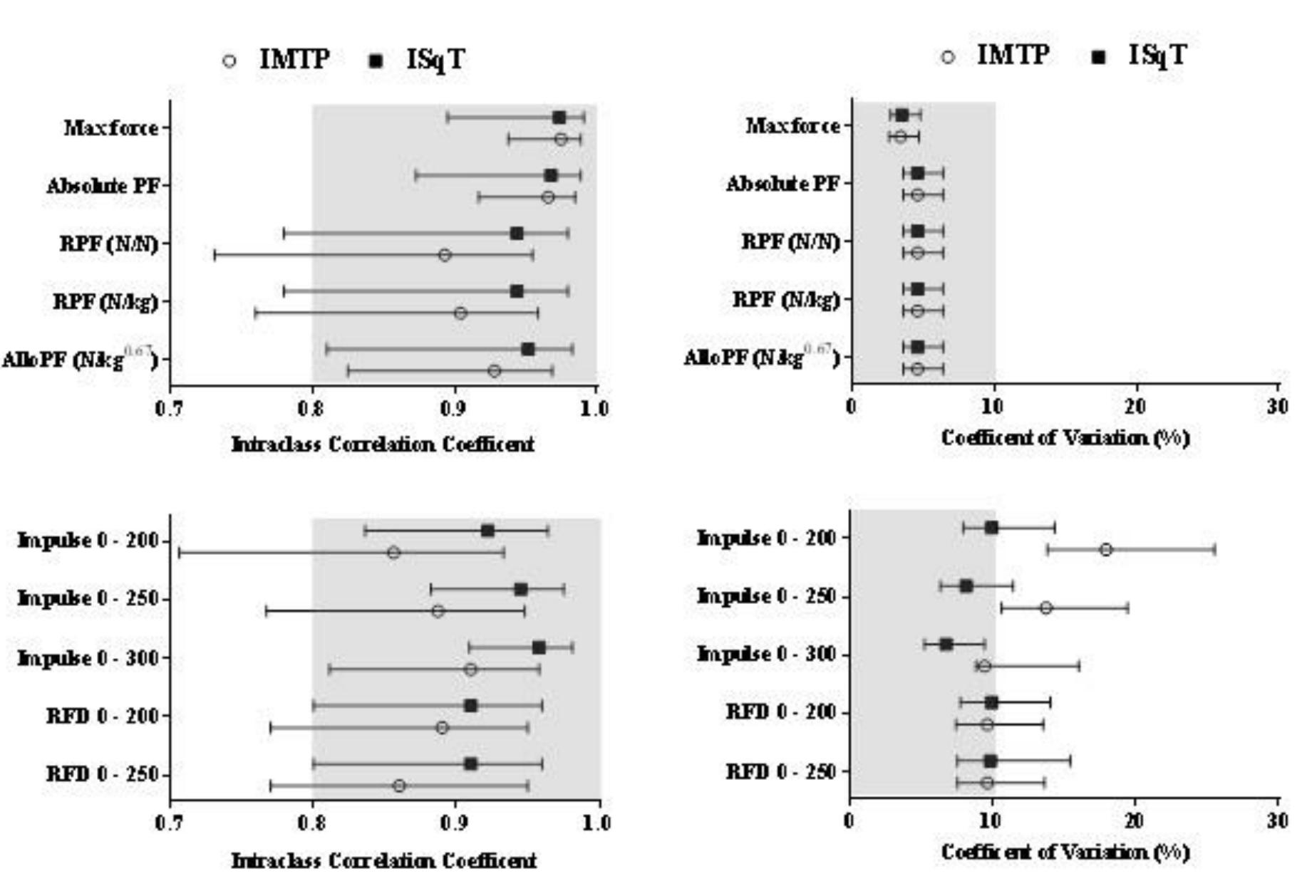 (PDF) A Comparison of the Isometric Mid-Thigh Pull and Isometric Squat ...