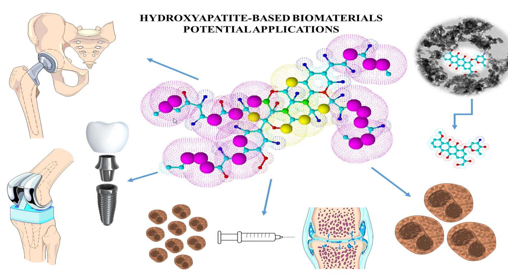 (PDF) Green Synthesis of Hydroxyapatite Nanoparticles for Biomedical ...
