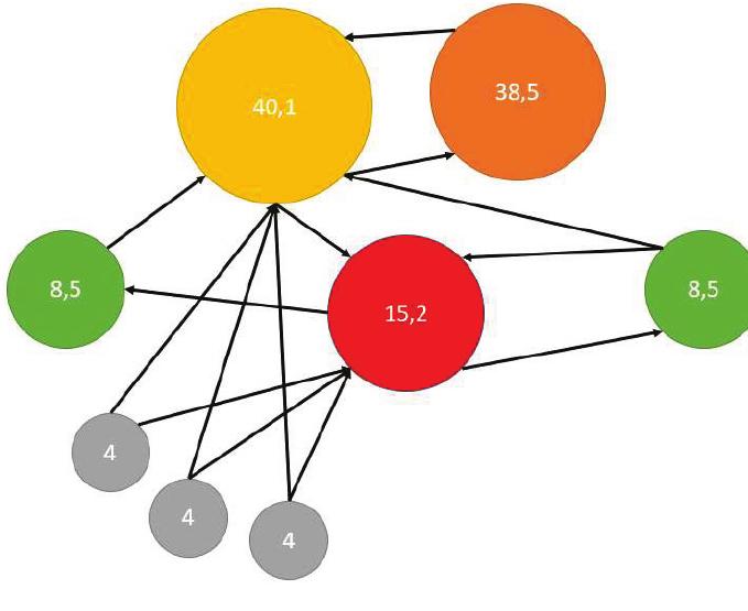 (PDF) Data Profiling and Machine Learning to Identify Influencers from ...
