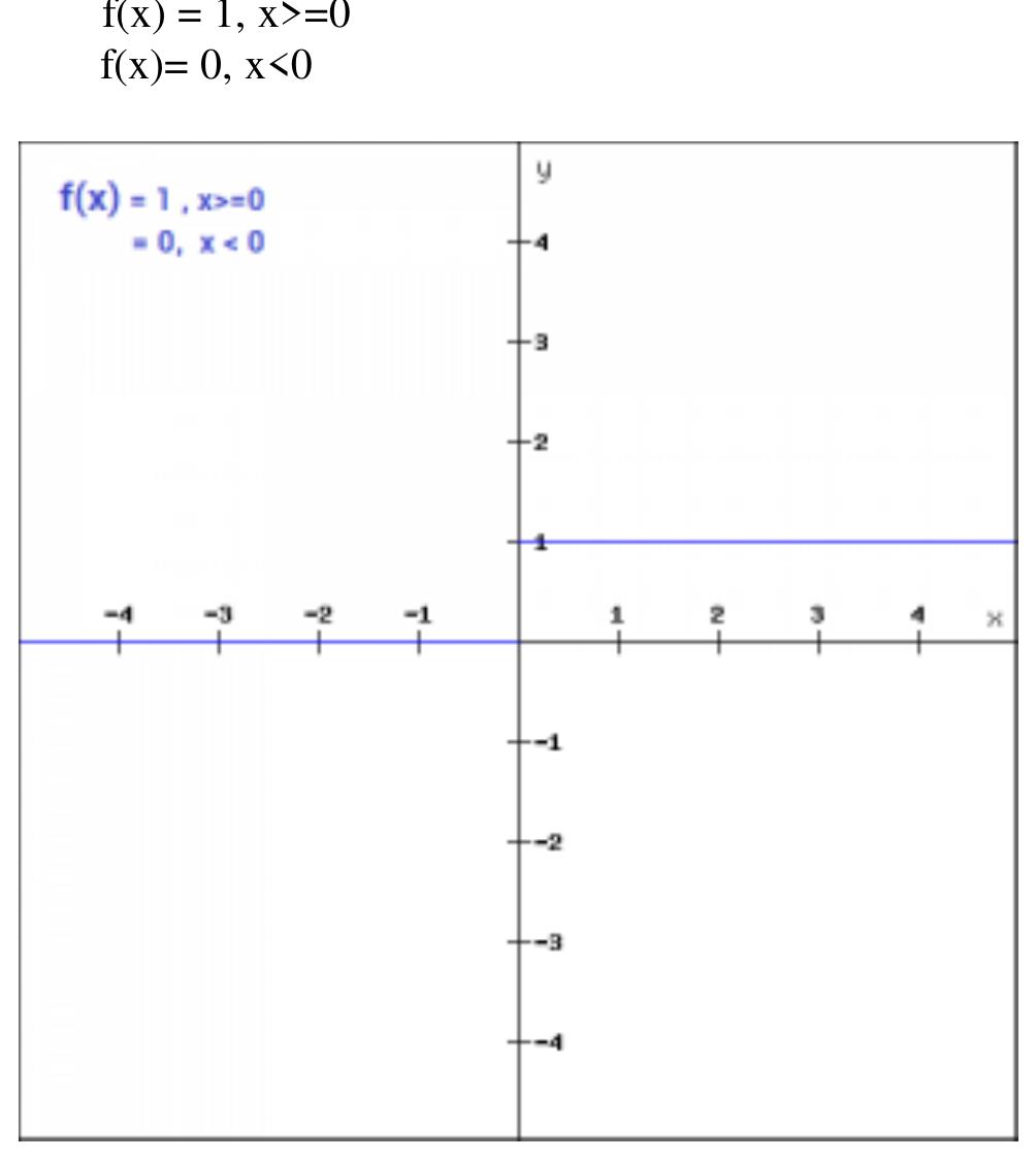(PDF) Activation Functions in Neural Networks
