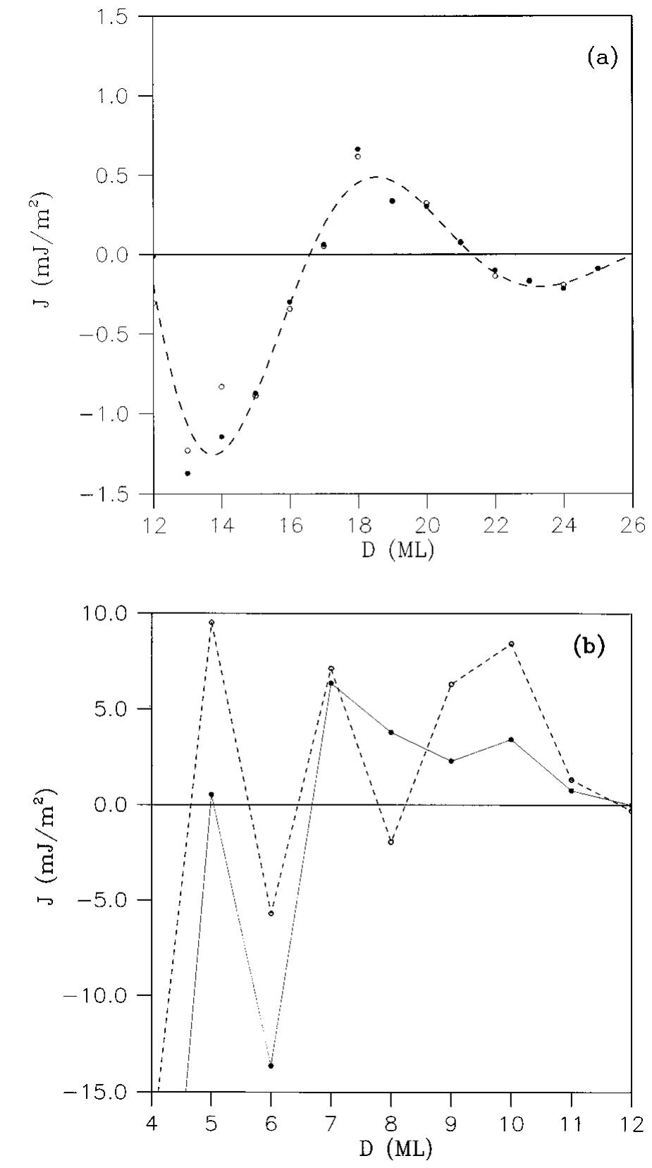 (PDF) Analytical Green’s-function calculation of the interlayer ...