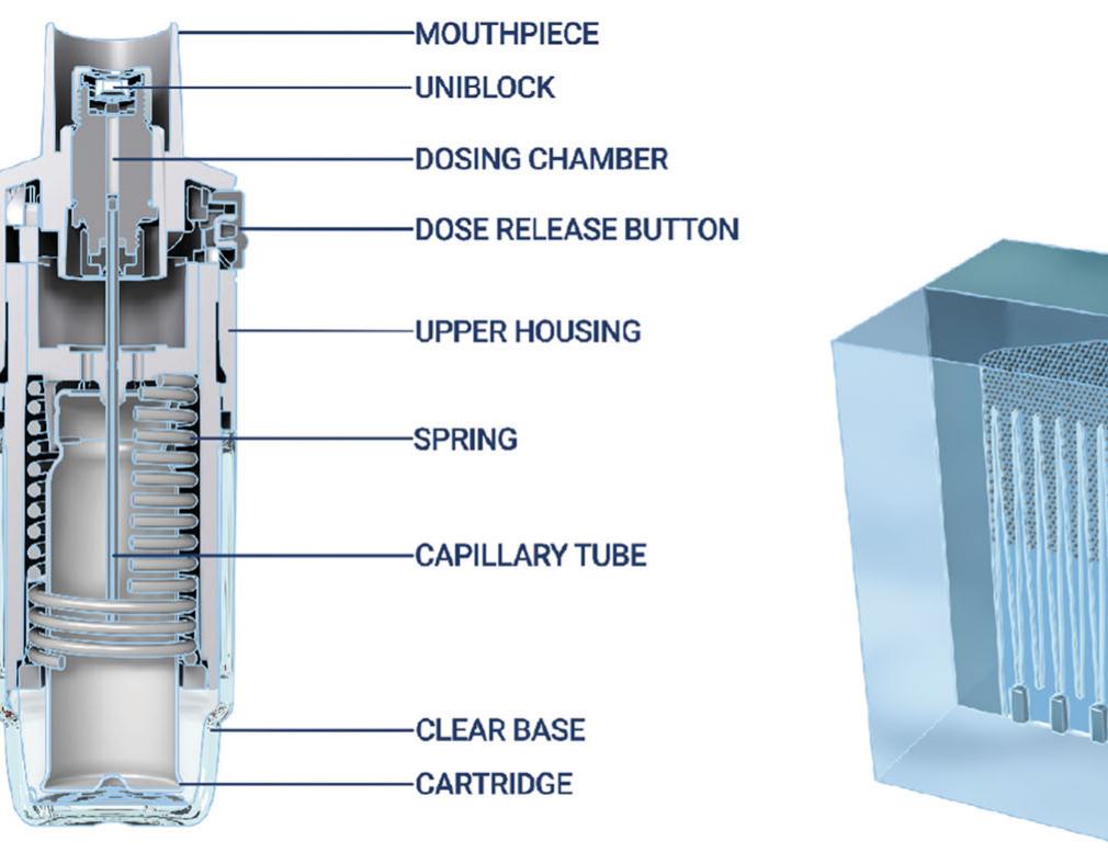 Evolution of the respimat® inhaler design fig. 3 schematic