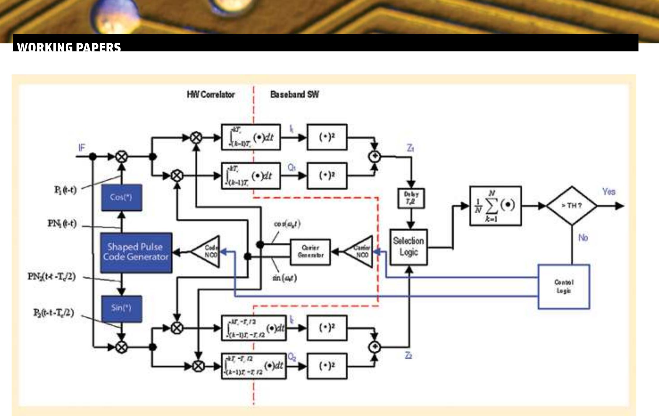 Block diagram of signal acquisition system for shaped-pulse